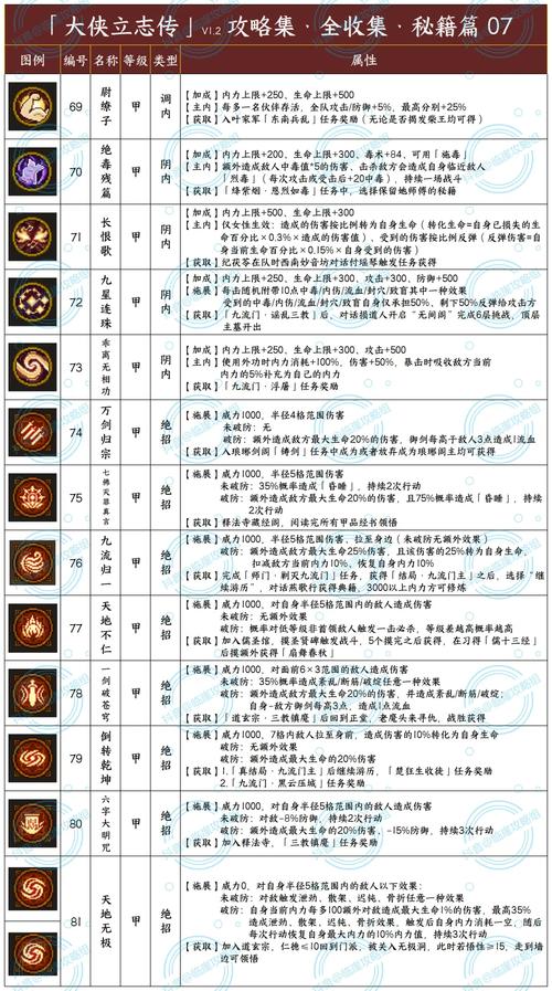 武林群侠传网游攻略_武林群侠传详细攻略_魔兽rpg武林群侠传