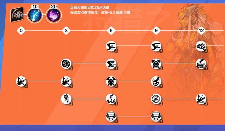 火炬之光战士刷图技能搭配_火炬之光 狂战士加点_火炬加多少伤害