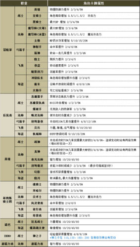 冒险岛079奇袭者加点_冒险岛奇袭者加力量吗_冒险岛奇袭者加点