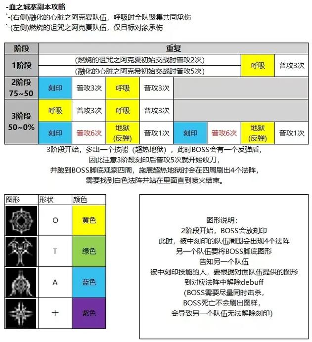 永恒高塔_永恒之塔攻略_永恒永恒之塔