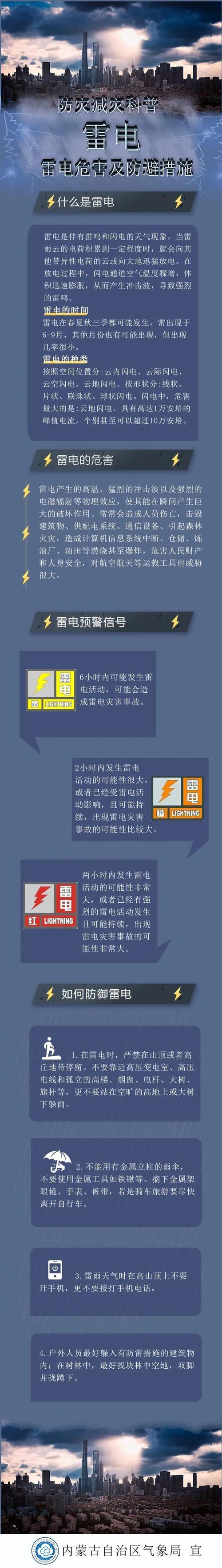 闪电威力巨大危害严重，雷暴天气下如何预防雷击？