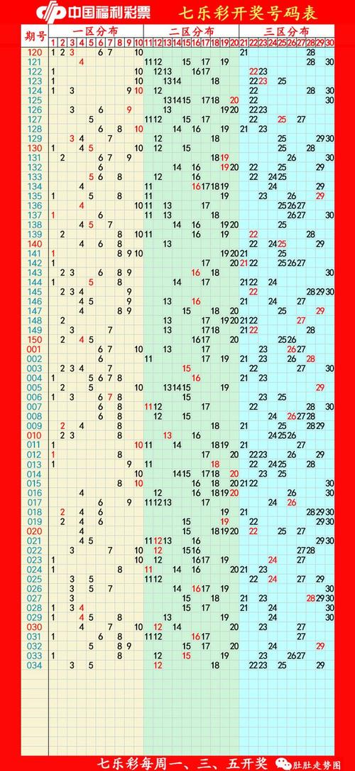中国福利彩票走势_中国福利彩票走势_中国福利彩票走势