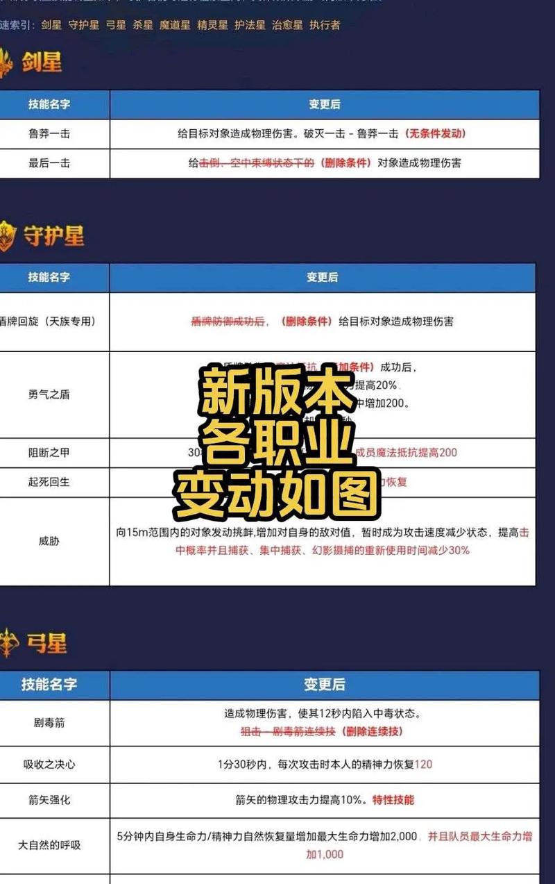 永恒高塔_永恒之塔攻略_永恒永恒之塔