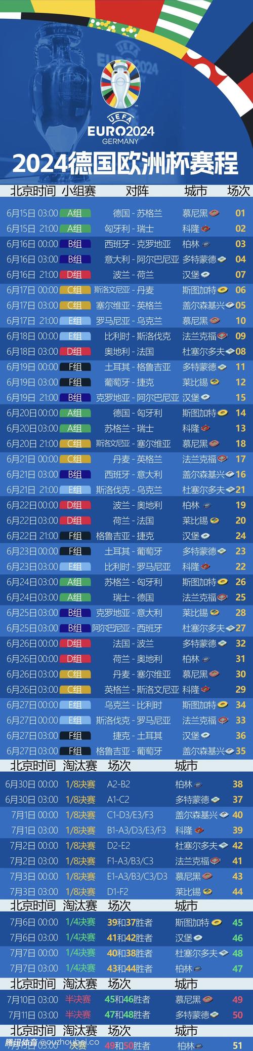 lpl第三赛段季后赛时间_季后赛时间_wnba季后赛时间