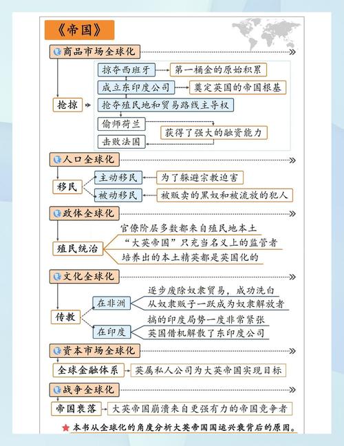 复兴之帝国时代_复兴帝国时代食物秘籍详细说明_复兴帝国时代食物秘籍怎么用