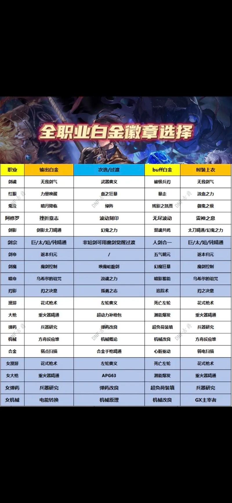 dnf徽章能打在什么部位_dnf里的徽章怎么用_dnf徽章会覆盖吗