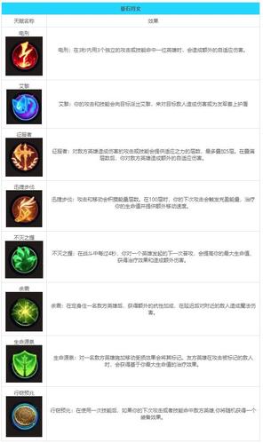 盲僧符文_lol盲僧符文_盲僧符文s9