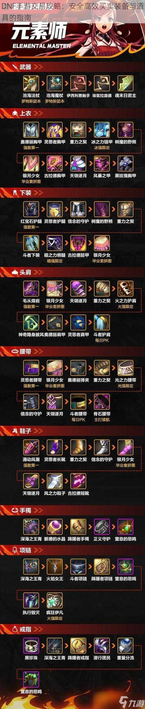 dnf拍卖_dnf拍卖bug_dnf卡拍卖