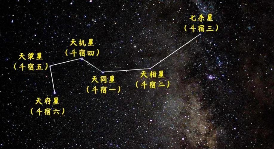 星象占卜 古老天相推算：借星辰轨迹知命运性格，却遭科学质疑？