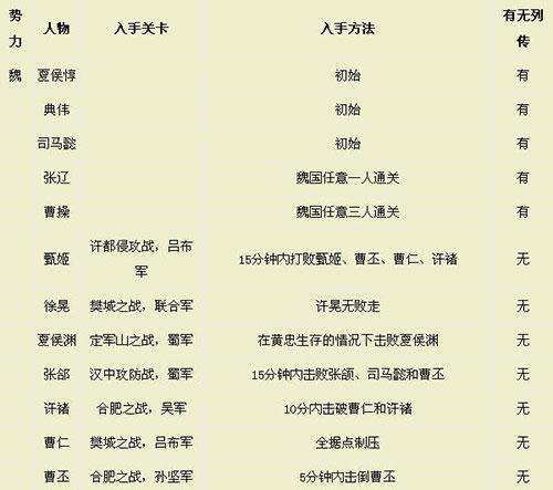 三国无双秘籍怎么用_三国无双口令_真三国无双5秘籍