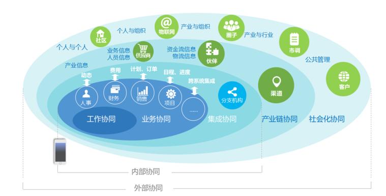 致远软件：协同管理佼佼者，主打产品功能强，助力企业高效办公
