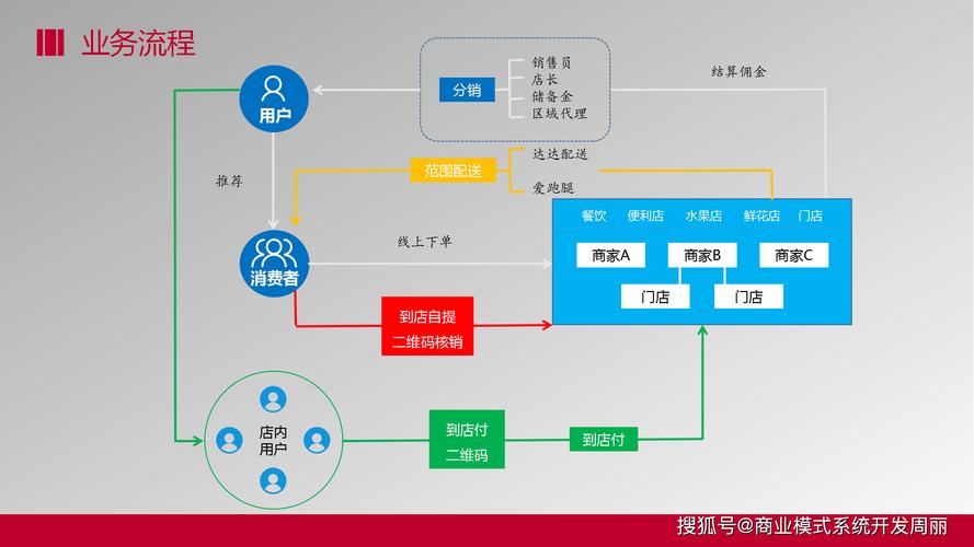 网店版屏幕英文课文原文_网店版ERP_网店版