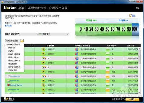 挑选优质防火墙保障网络安全，诺顿与360谁更胜一筹？