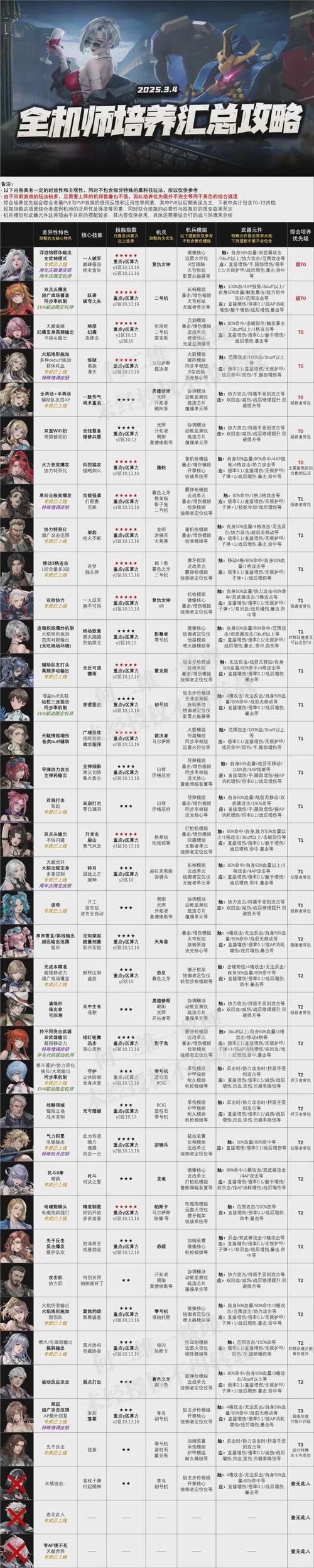 dnf机械加点2021_dnf机械pk加点_dnf机械刷图加点100