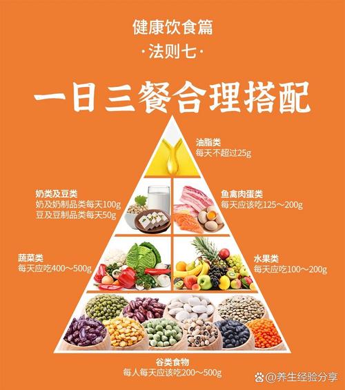 UA女人网倡导膳食原则，女性三餐这样吃更健康