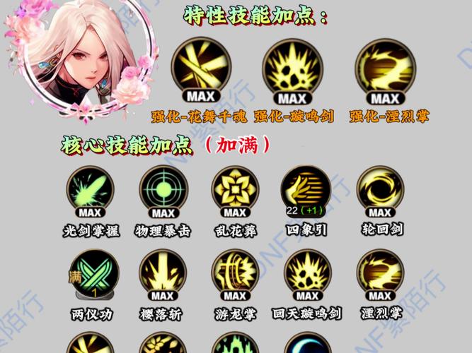 技能培训班有哪些_dnf80技能_技能无冷却我化身亡灵天灾
