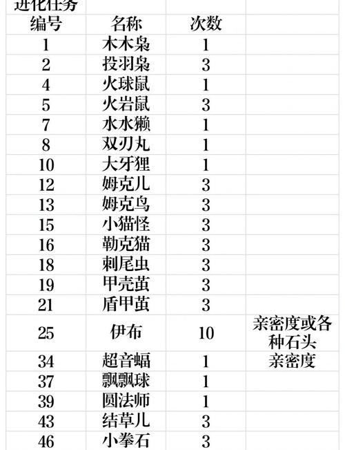 口袋妖怪奇幻旅程数字密码_口袋妖怪奇幻旅程攻略_口袋妖怪奇幻旅程好玩吗