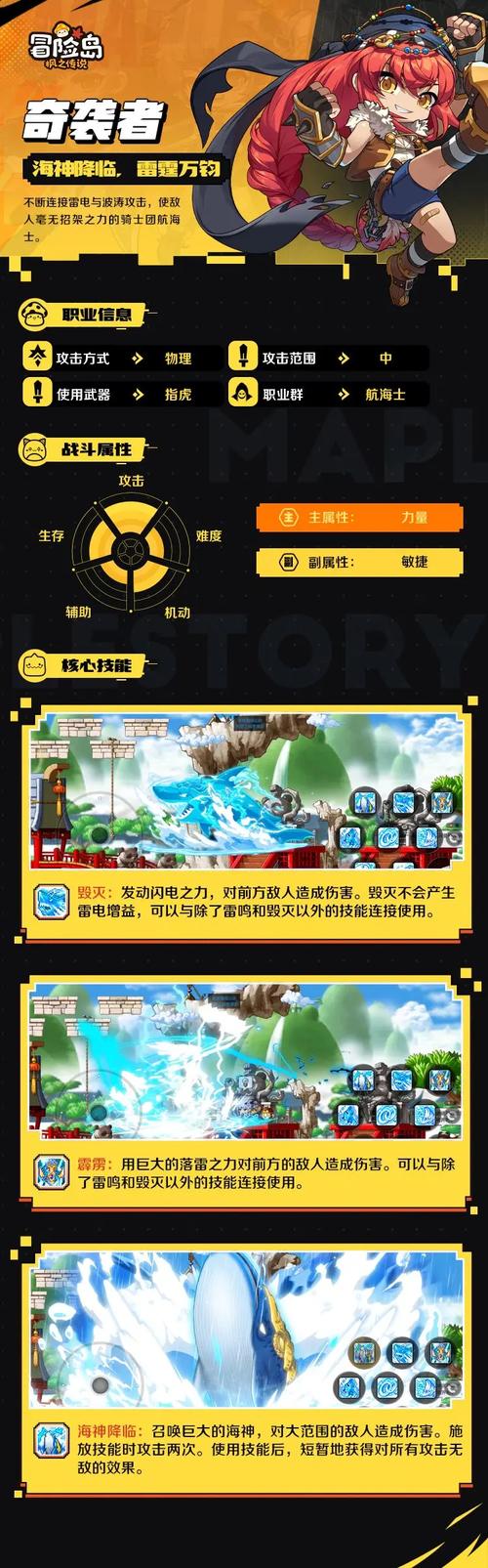 冒险岛奇袭者加点_冒险岛奇袭者加力量吗_冒险岛079奇袭者加点