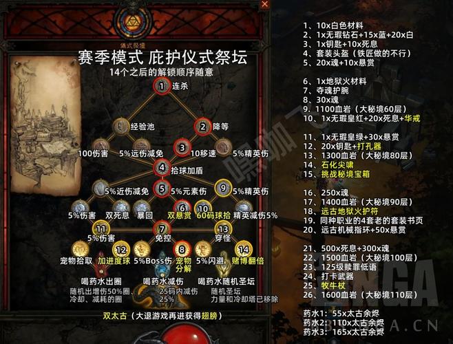 守护者祭坛加点3-4_守护者祭坛攻略_守护者祭坛无限模式奖励