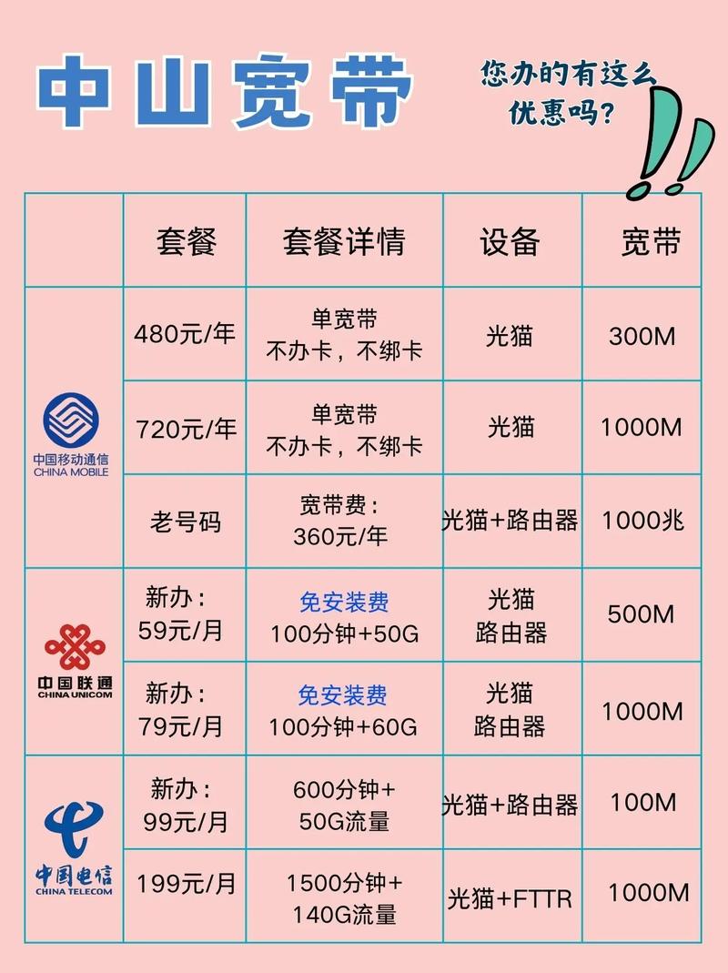 无线专享是什么意思_专享无线网花钱吗_无线专属价什么意思