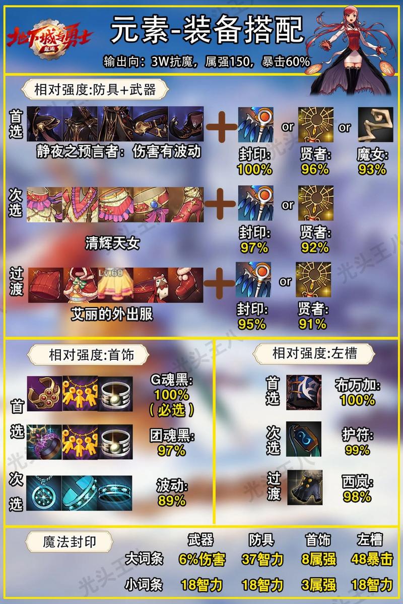 DNF街霸武器装备怎么选？爪子、铁甲的选择攻略来了