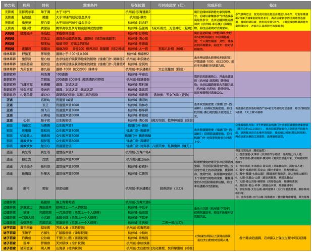 武林群侠传玩法全解析：初期抉择与技能提升要点