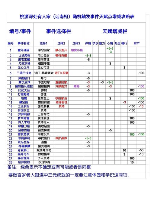 桃园虎卫技能搭配_桃源带虎卫军_桃园虎卫加点