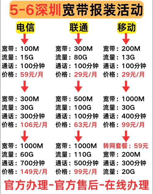 办理电信宽带要留意！资费是否合理透明？这些费用需注意