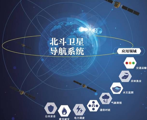 北斗导航手机版好用吗精准啊_北斗卫星手机导航_北斗导航手机