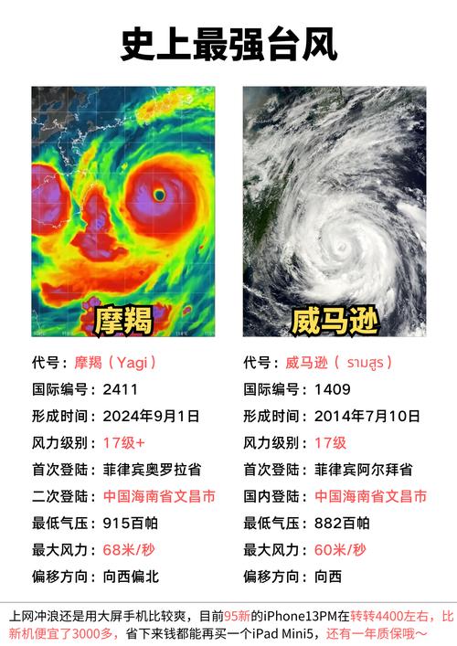 海南台风网_海南台风现场报道_台风海南实时路径图