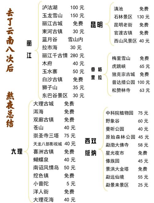 太原到云南旅游团报价_太原到云南旅游报价_太原到云南旅行