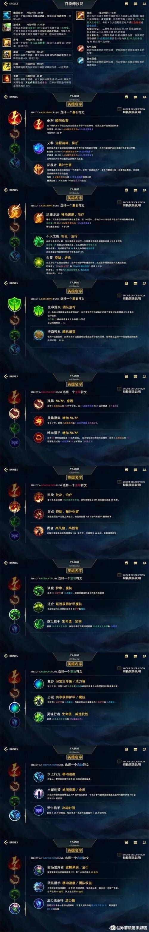 英雄联盟s4天赋_英雄联盟英雄天赋_英雄天赋联盟在哪里看