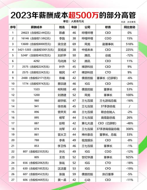 御龙在天家族工资_御龙在天家族工资_御龙在天家族工资