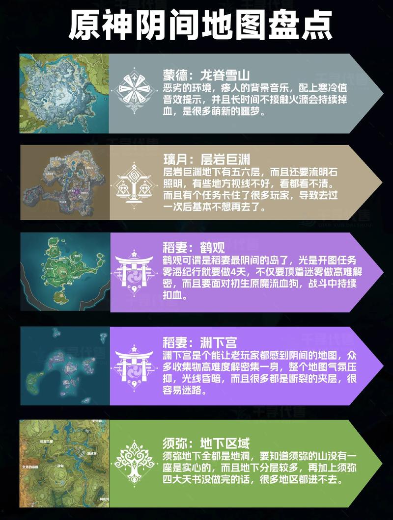 神魔大陆寻特定地点攻略！巧用定位技巧，避免盲目乱跑