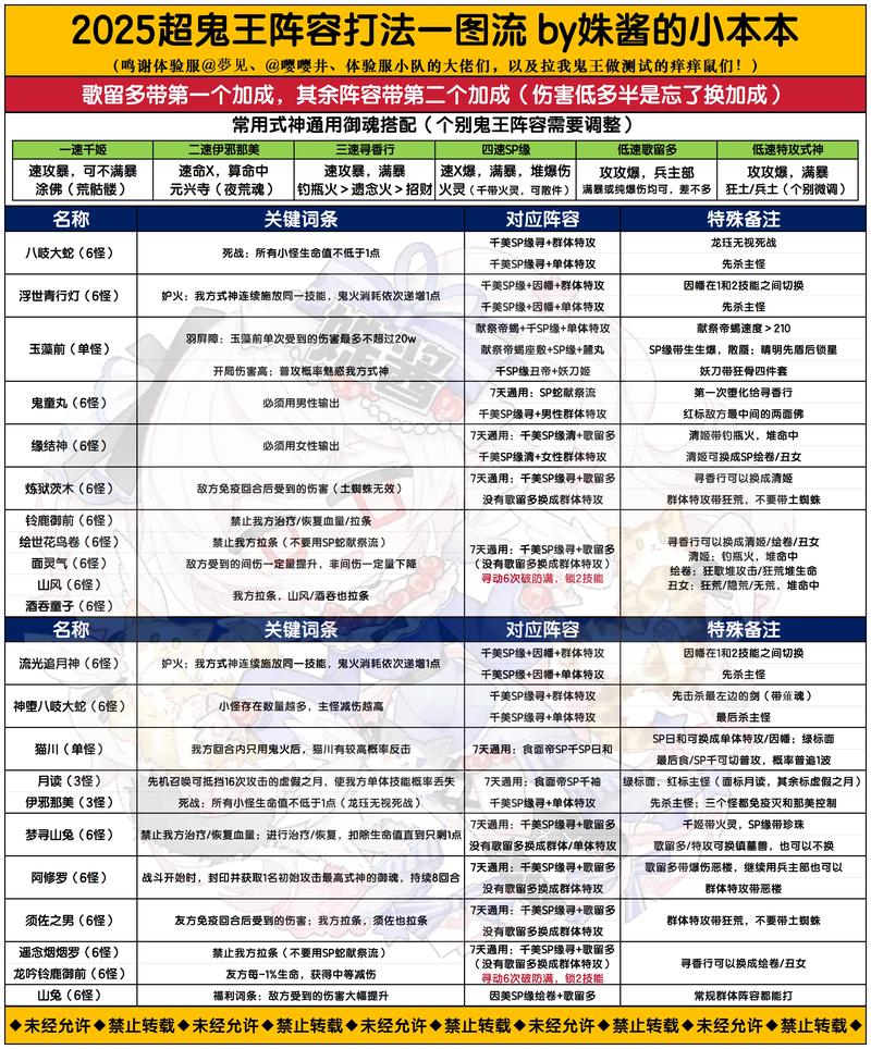 诛仙2鬼王宗加点_诛仙技能加点攻略鬼王_2020诛仙3飞升鬼王宗加点