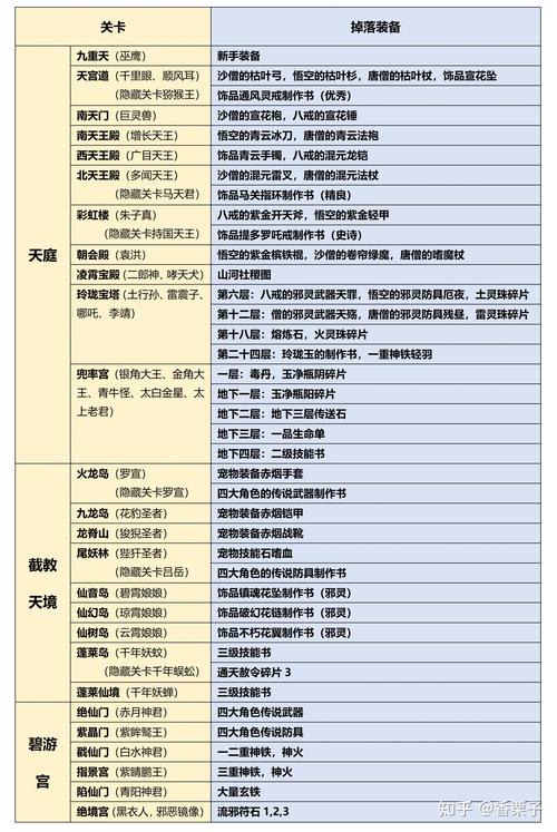 造梦哪里刷宠物经验_造梦3怎么抓宠物_造梦宠物资质