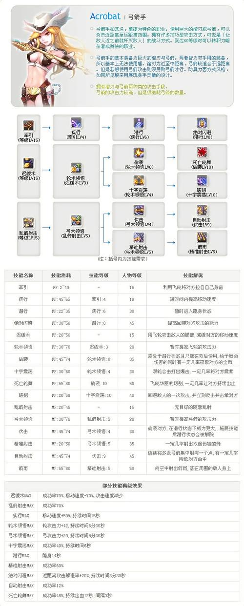 傲剑弓箭4升5_傲剑洞箫升段石_傲剑弓箭7升8