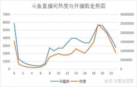斗鱼火箭多少钱一个_斗鱼火箭多少钱人民币_斗鱼火箭主播收益