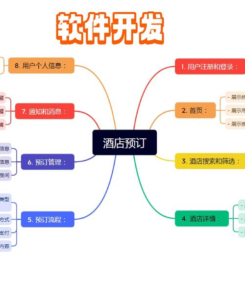 酒店软件哪个好用_酒店软件_酒店软件系统排名