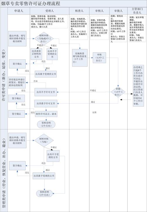 南京烟草网上订货系统：简化进货流程，改变传统经营模式