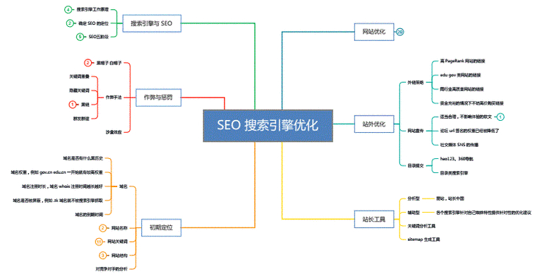 旺道seo软件_旺道网站优化_旺道seo优化