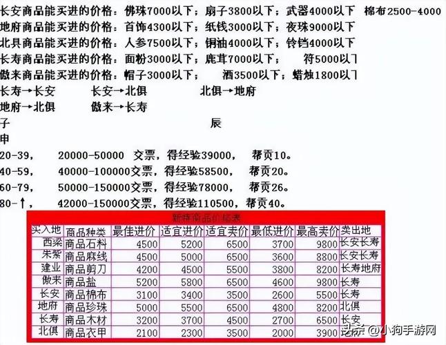 梦幻跑商价格表_梦幻跑商实时价格_梦幻现在跑商多少钱一票