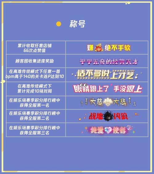 炫舞魅力值排名怎样排的_炫舞魅力值怎么获得_炫舞魅力值15600怎么弄