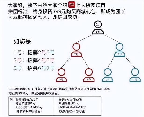 买楼房买几层好_好买吧_买三星好还是苹果好