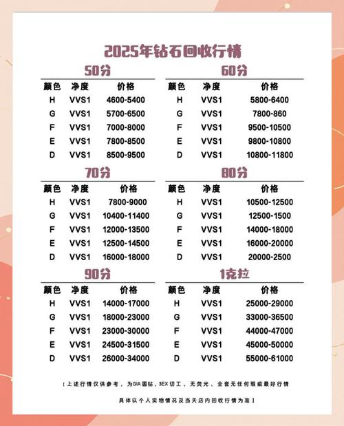 高级砖石硬币_高级钻石硬币怎么用_高级钻石硬币有什么用