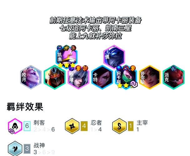 阿卡丽出装思路分享：核心装备与对抗不同阵容的变通要点