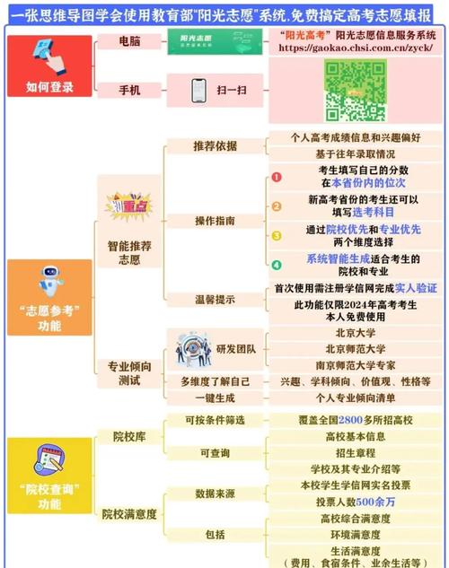 从实际体验谈阳光高考网站的价值与局限，你知道多少？