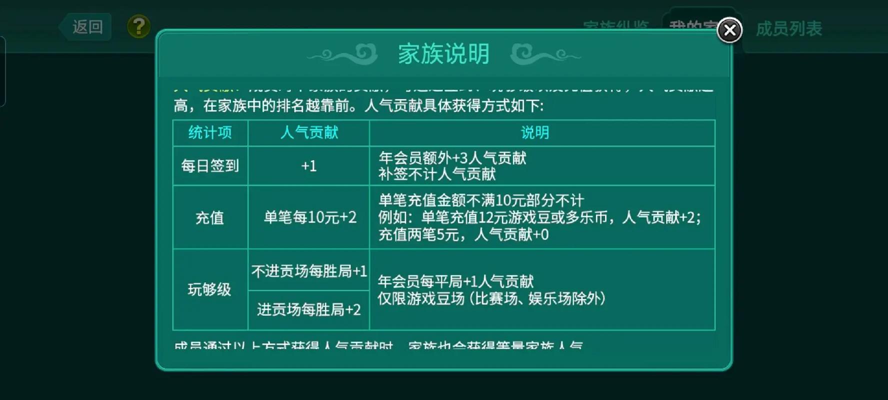 大型国战网游家族工资揭秘：贡献度结算与家族活跃程度