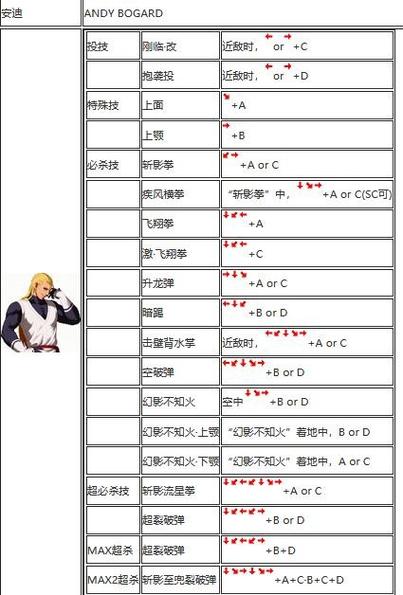 动漫明星大乱斗出招表_动漫明星乱斗隐藏技能_动漫明星乱斗隐藏人物