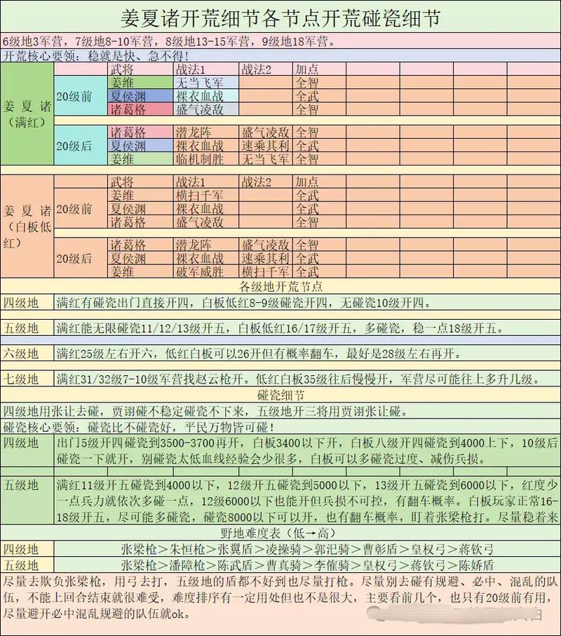 三国攻略下载_攻略三国手游_超级三国攻略